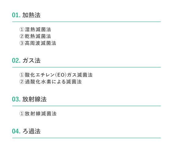 01.加熱法①湿熱滅菌法②乾熱滅菌法③高周波滅菌法、02.ガス法①酸化エチレン（EO）ガス滅菌法②過酸化水素による滅菌法、03.放射線法①放射線滅菌法、04.ろ過法