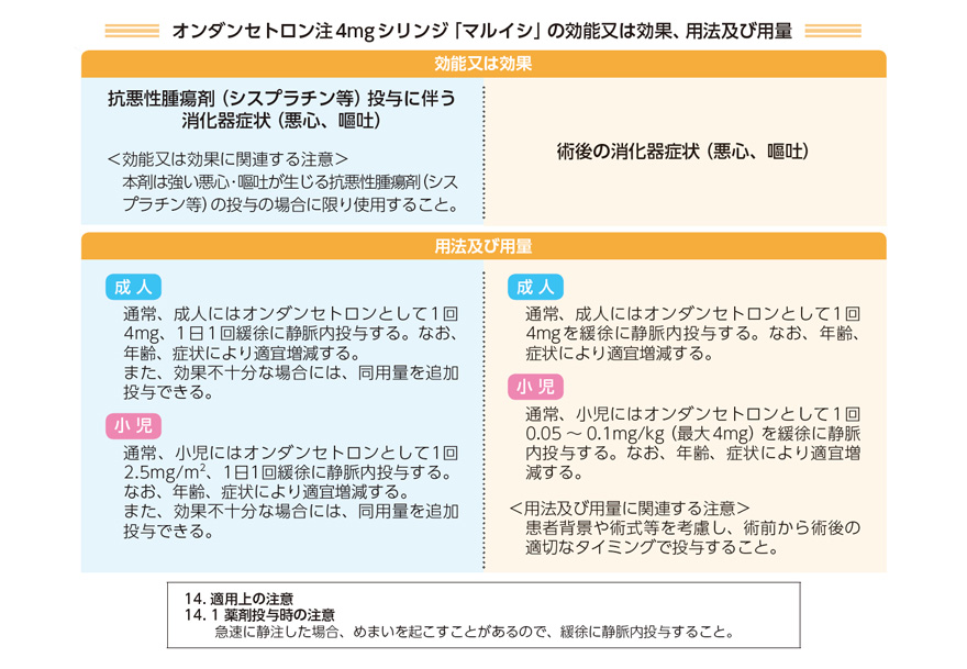 オンダンセトロン塩酸塩ノバファルマリーフレット