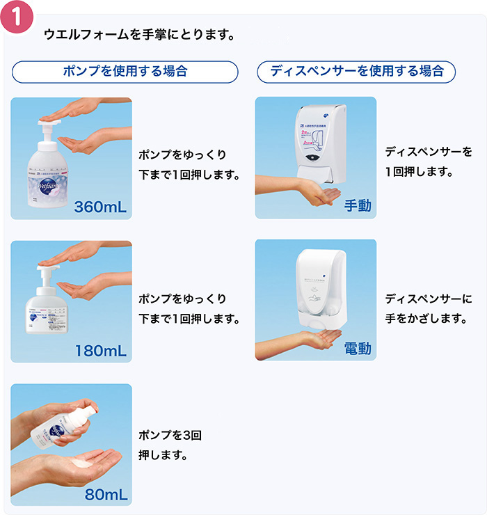 ウエルフォーム手指消毒の手順