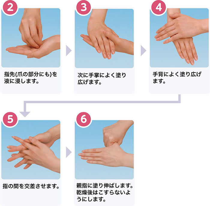 ウエルフォーム手指消毒の手順