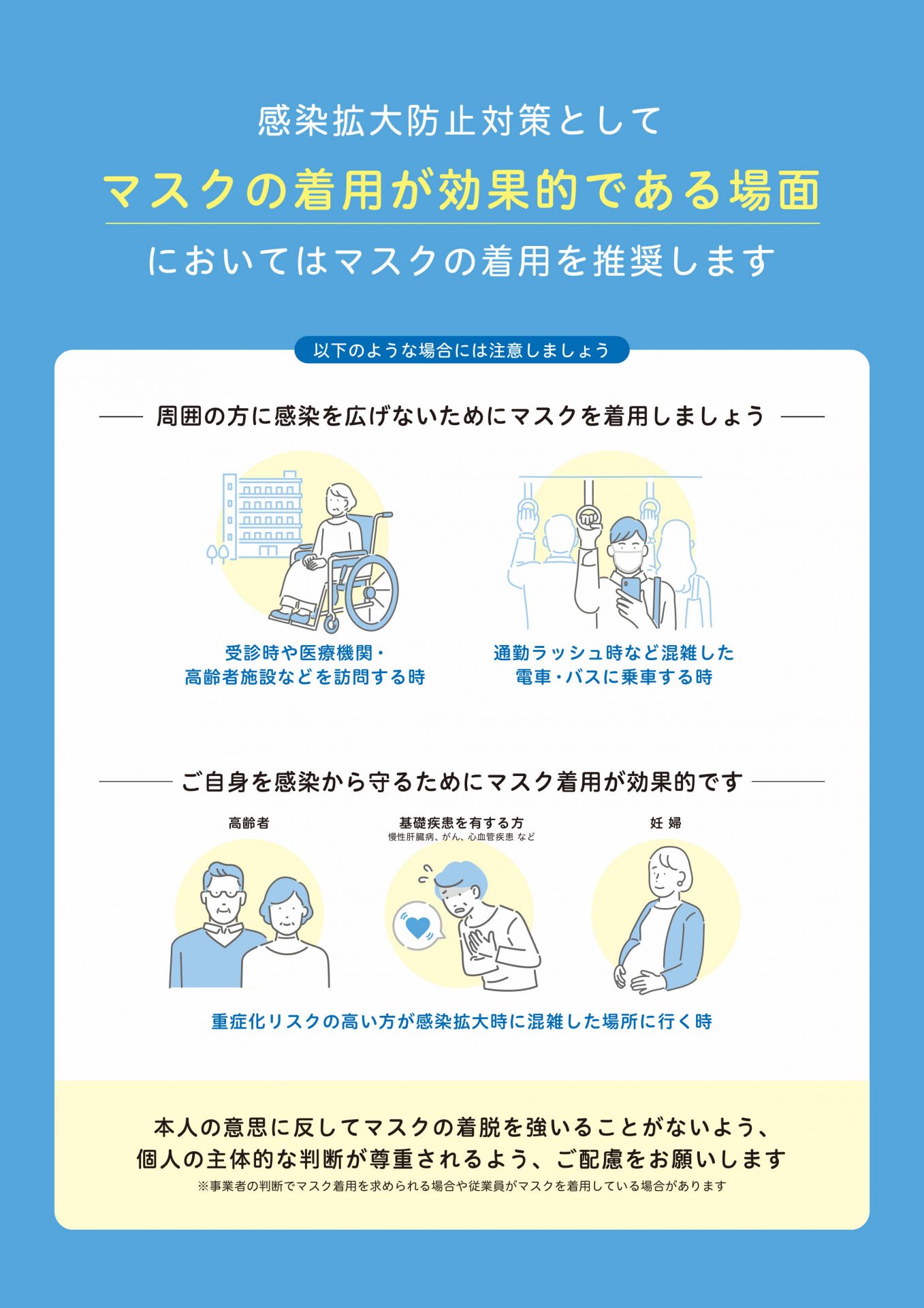 感染予防対策ポスター①