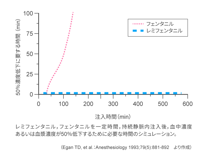 CSHT解説図