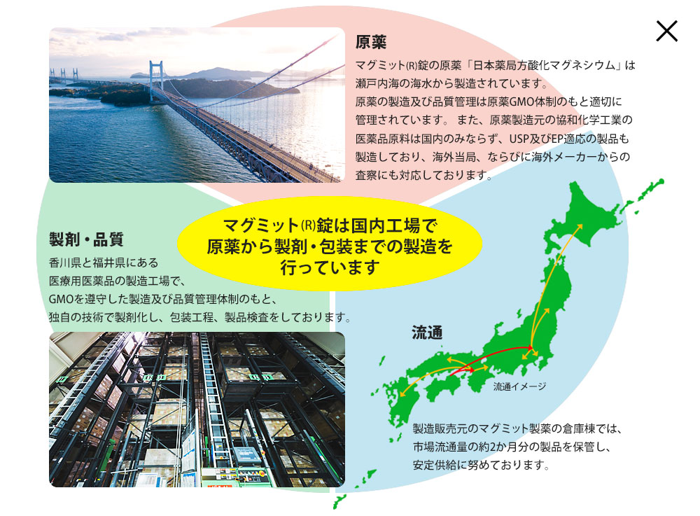 国内製造