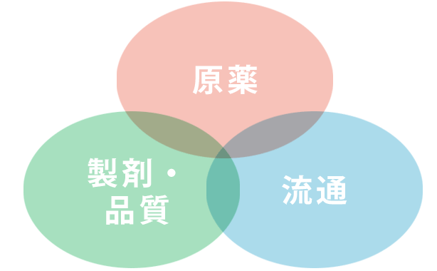 国内工場で製造