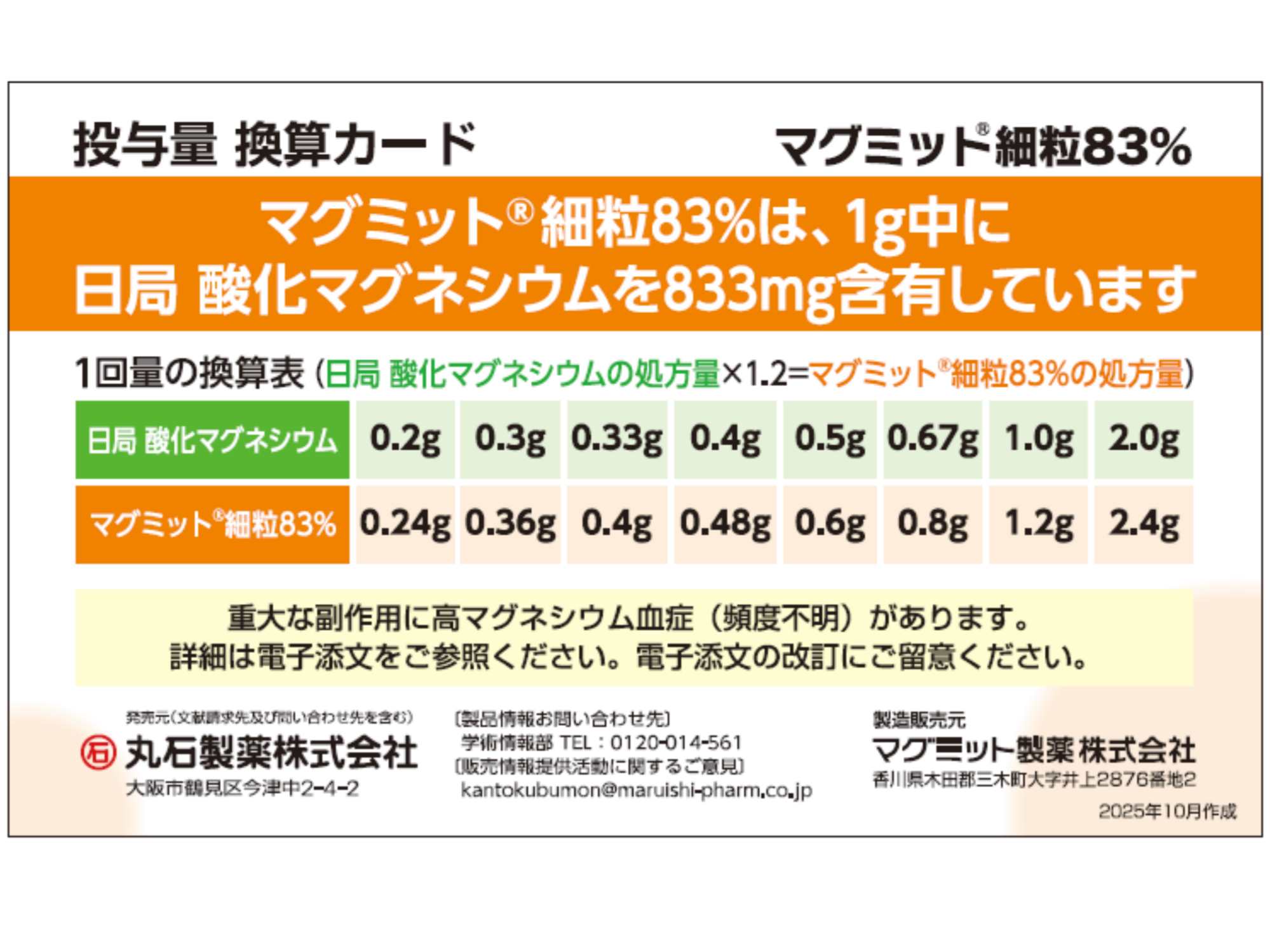 マグミット®細粒83% 投与量換算カード（名刺サイズ）