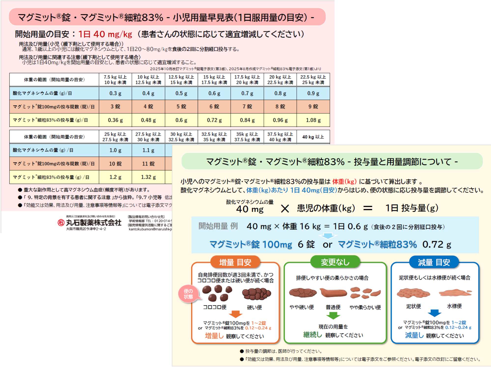 マグミット®錠・マグミット®細粒83%ー小児用量早見表(1日服用量の目安)ー