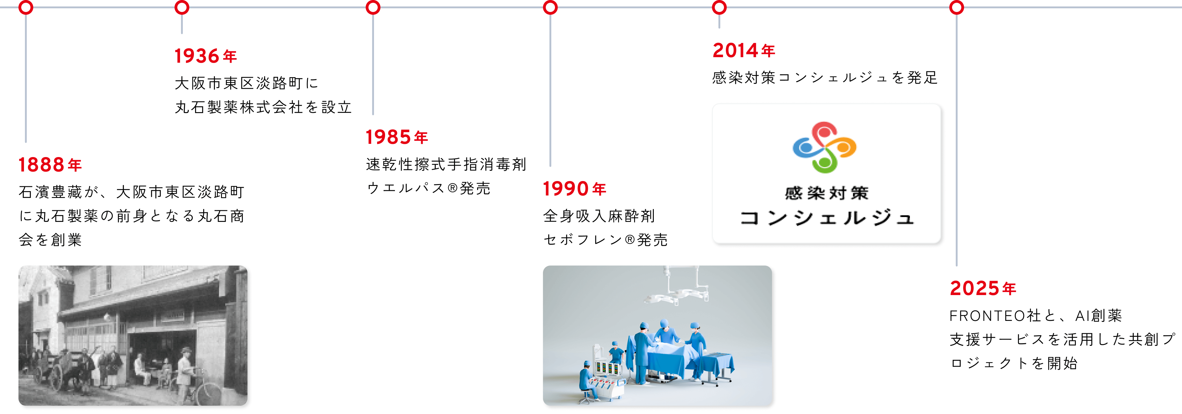 丸石製薬の沿革年表（1888年創業〜2025年AI創薬支援プロジェクト開始）
