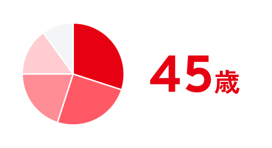 45歳